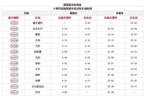 廣州地鐵14號線什么時候開始運營 廣州地鐵14號線簡介