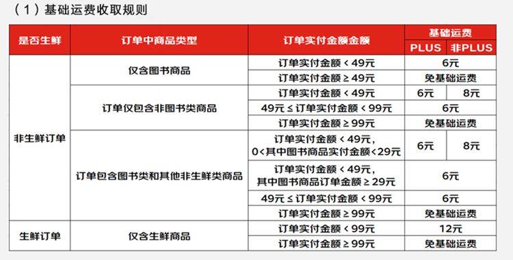 京東快遞收費(fèi)標(biāo)準(zhǔn)價(jià)格表2022 360截圖20220824101221044.jpg