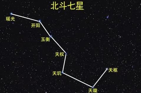 北斗七星是哪幾顆星 - www.teatomorrow.com