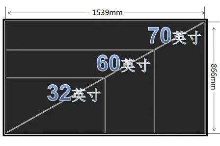 70寸的液晶電視長寬高多少米 - www.teatomorrow.com