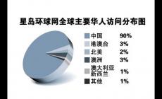 星島環球網是哪個國家的媒體及網址(m.stnn.cc)