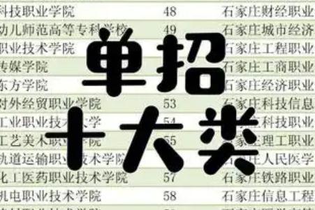 單招十大類詳細專業表 2025哪些專業就業率高