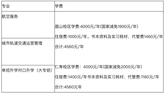 陽光高考網(wǎng)2023招生簡章（陽光高考網(wǎng)2023年如何呢？）